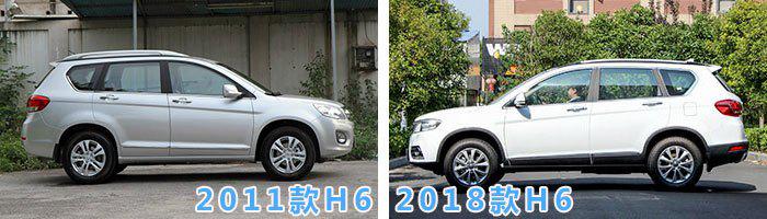 SUV，销量，长城汽车，哈弗H系F系,长城魏建军，哈弗销量