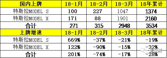 中國新能源汽車進(jìn)出口,特斯拉困境