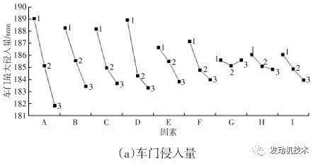 轻量化，电动汽车，汽车零部件