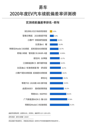 有颜有料,老司机与BEIJING-EU5的故事 有颜有料,老司机与BEIJING-EU5的故事