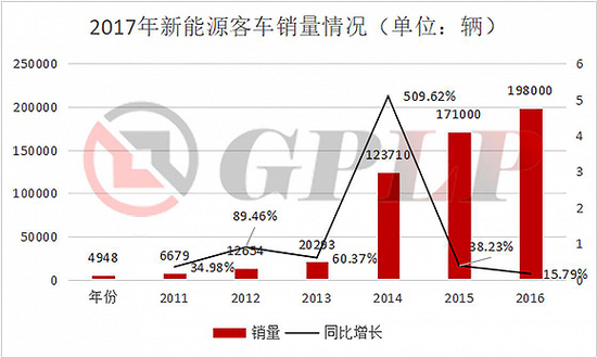 政策，政策补贴退坡,新能源汽车产业裸泳，充电桩前景一片红