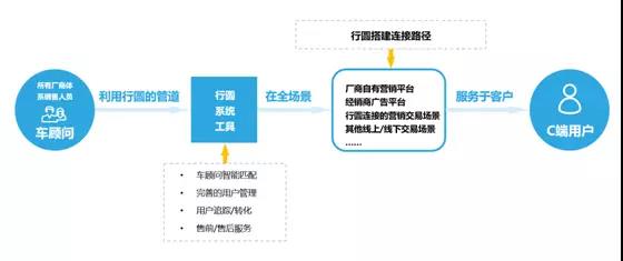 汽车后市场,汽车电商 汽车后市场,汽车电商