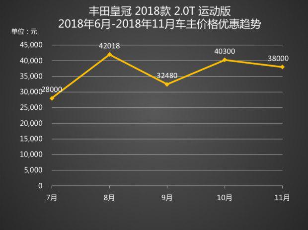 销量，沃尔沃S90，沃尔沃，沃尔沃S90降12.68万,中大型车降价排行