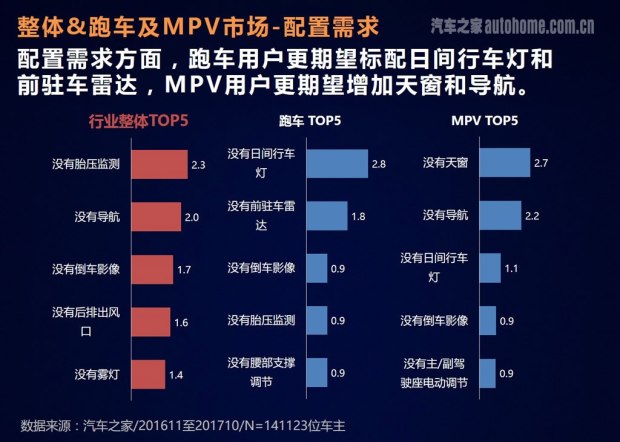 車主評價報告