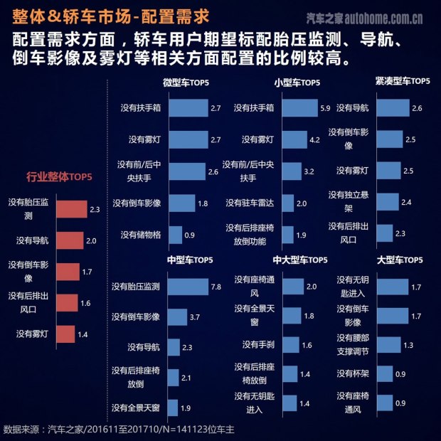 車主評價報告