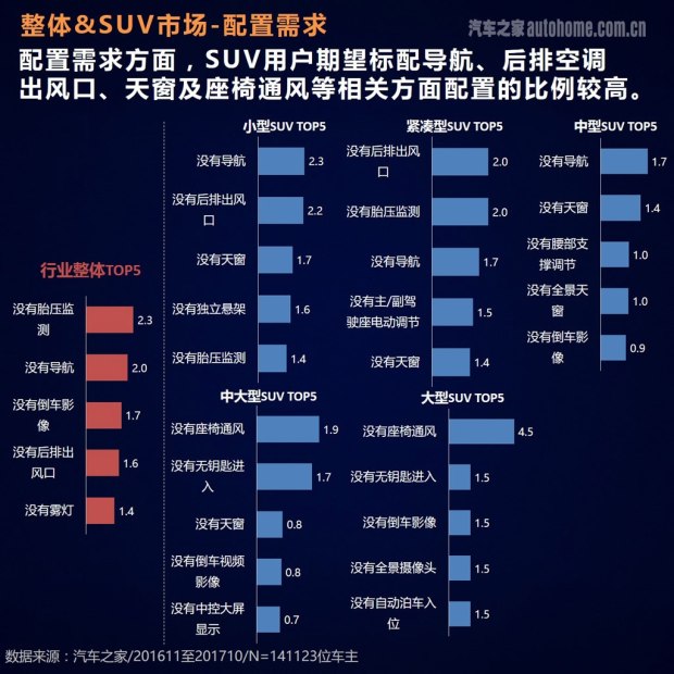 車主評價報告