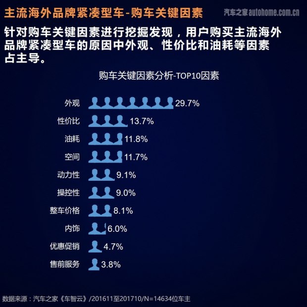 车主评价报告