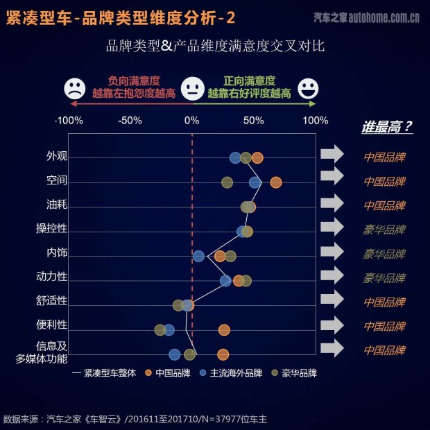 车主评价报告