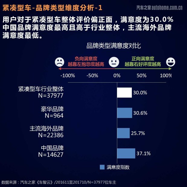 车主评价报告