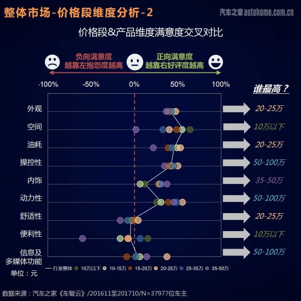 车主评价报告