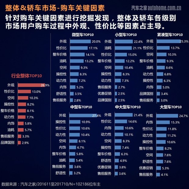 車主評價報告