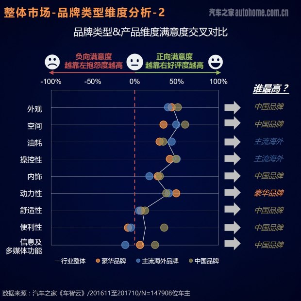 車主評價報告