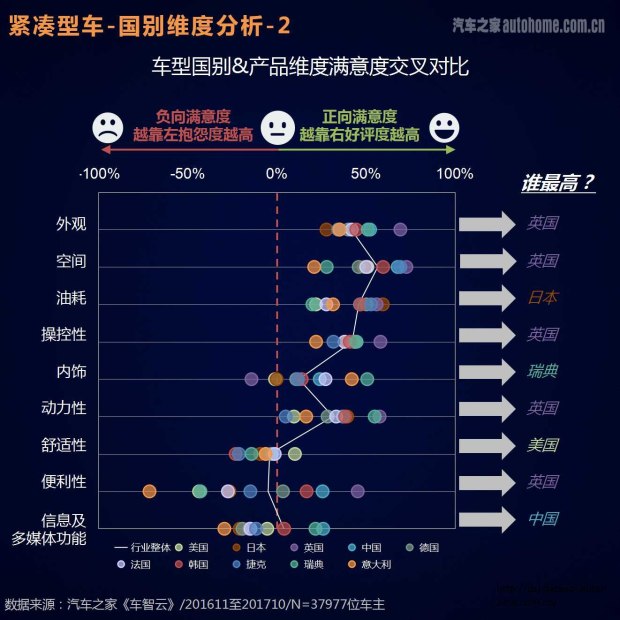 车主评价报告