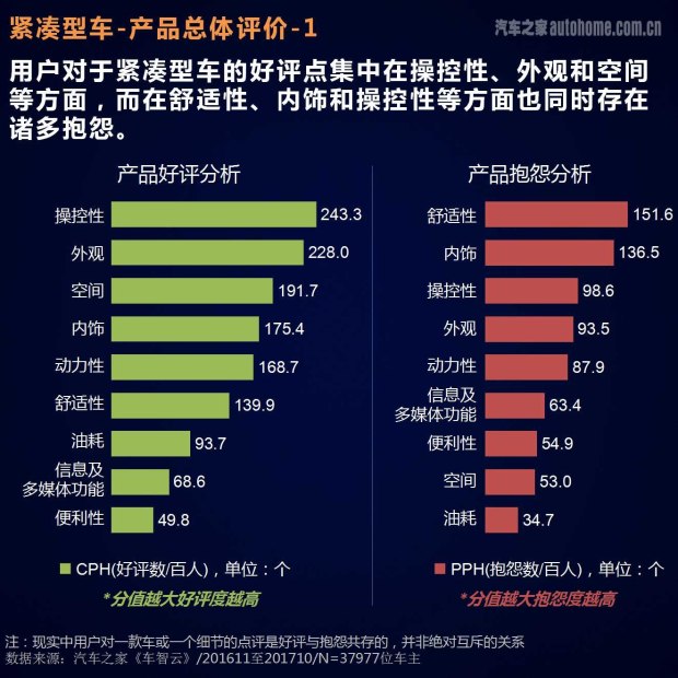 车主评价报告