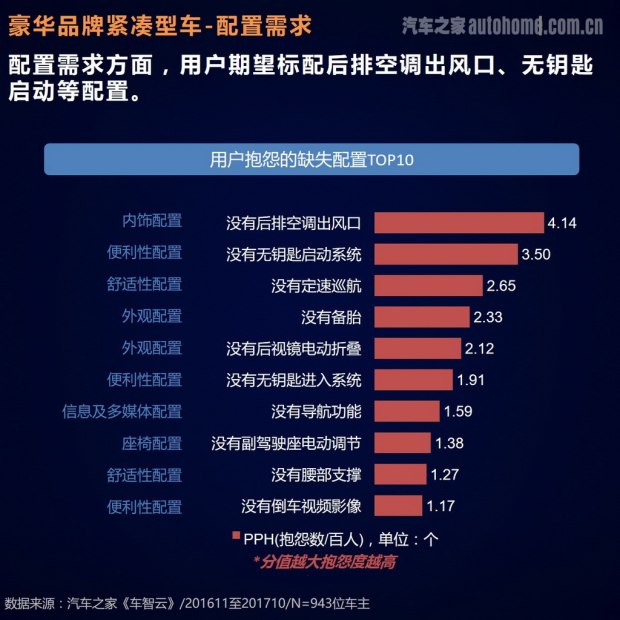 车主评价报告