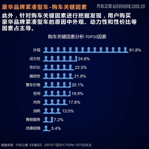 车主评价报告