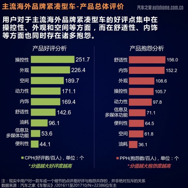 车主评价报告