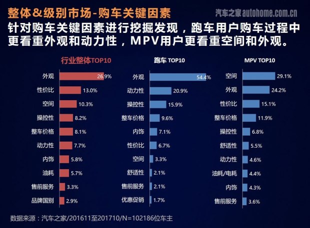 車主評價報告