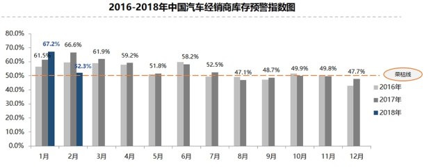 库存预警指数,二手车交易量