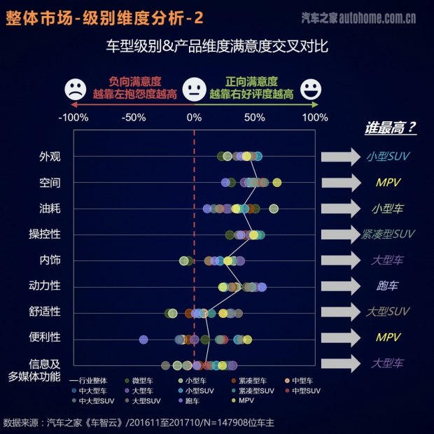 車主評價報告