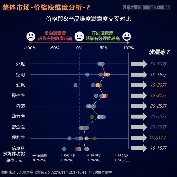 車主評價報告