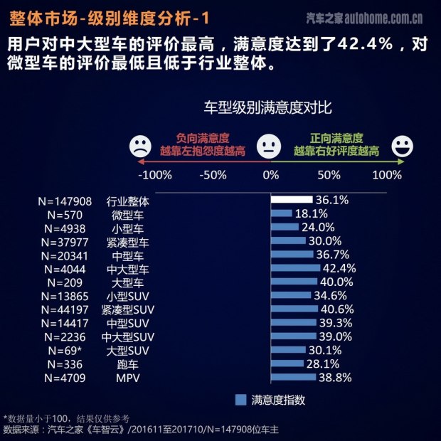 車主評價報告