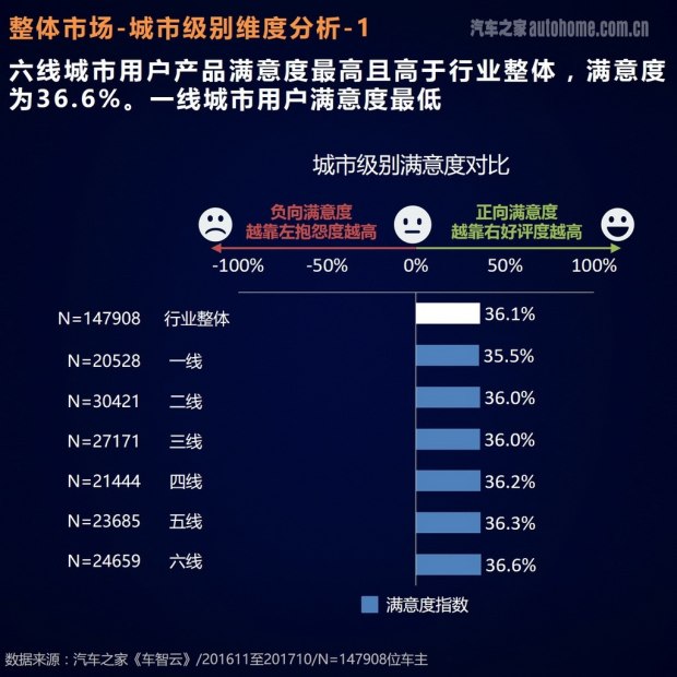 車主評價報告