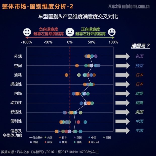 車主評(píng)價(jià)報(bào)告