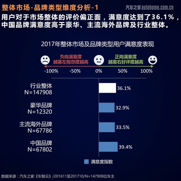 車主評價報告