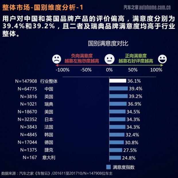 車主評價報告