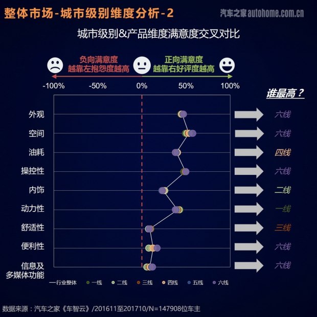 車主評價報告