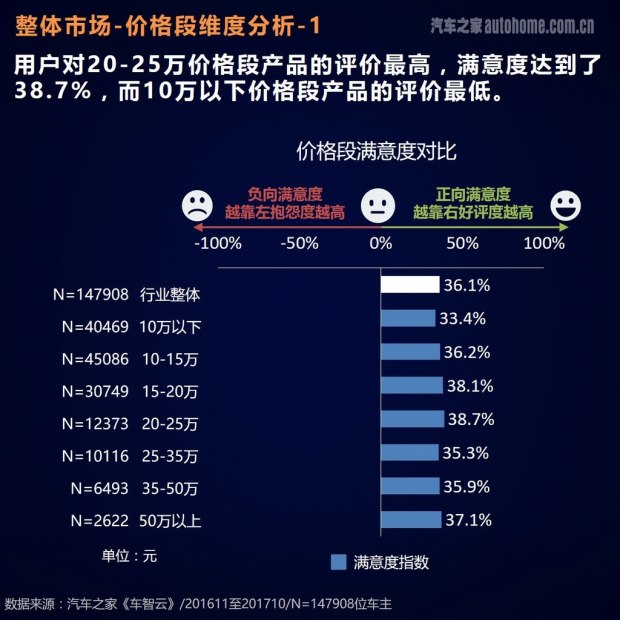 車主評價報告