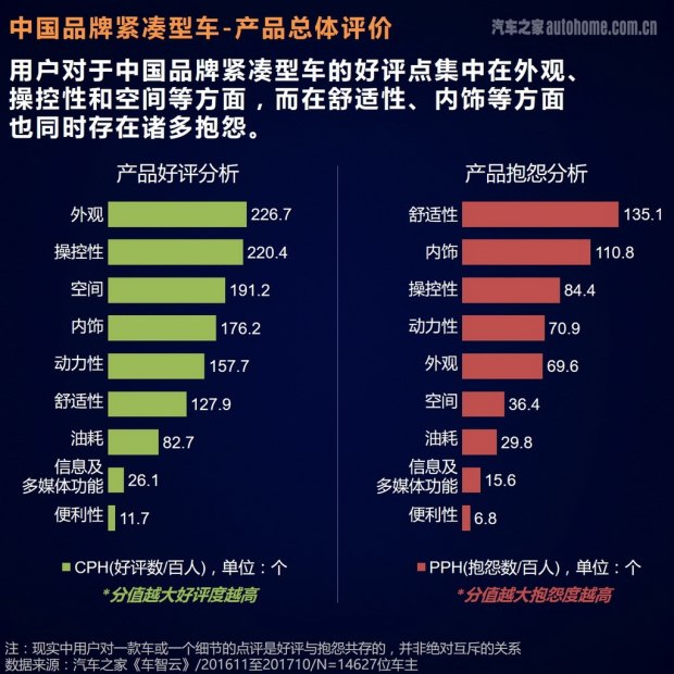 车主评价报告