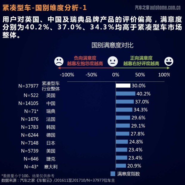 车主评价报告