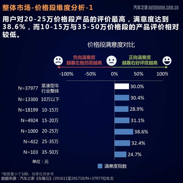 车主评价报告