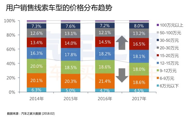 汽车数据,汽车销量