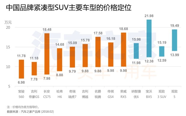 汽车数据,汽车销量