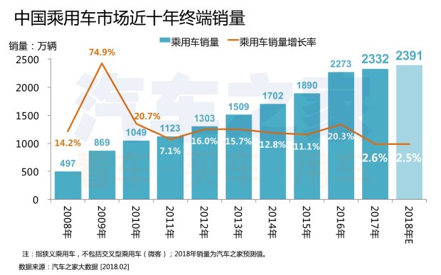 汽车数据,汽车销量