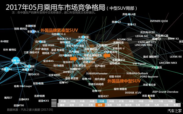 汽车数据,汽车销量