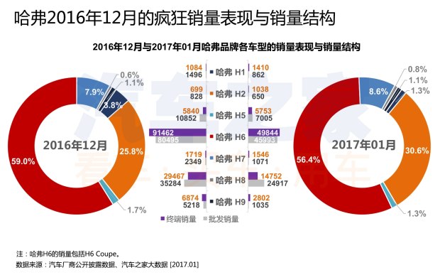 汽车数据,汽车销量