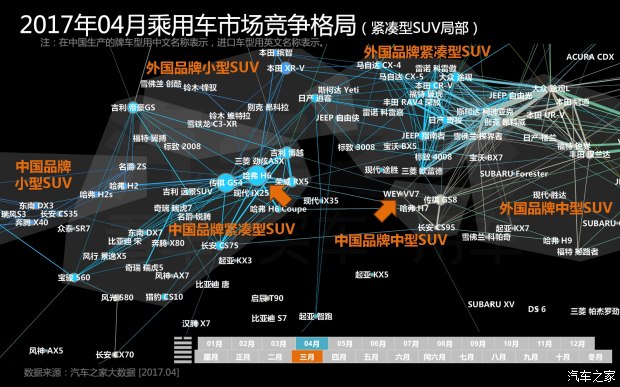 汽车数据,汽车销量