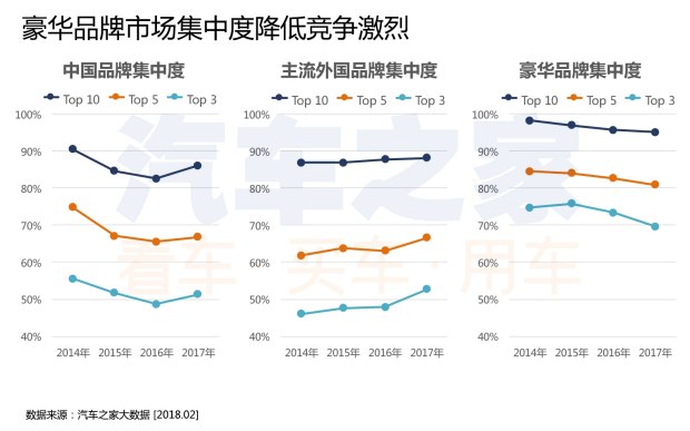 汽车数据,汽车销量