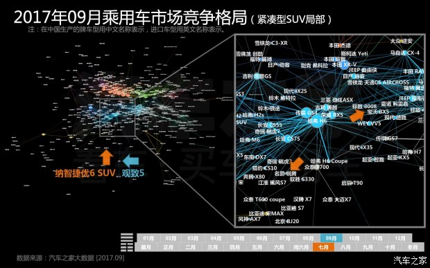 汽车数据,汽车销量