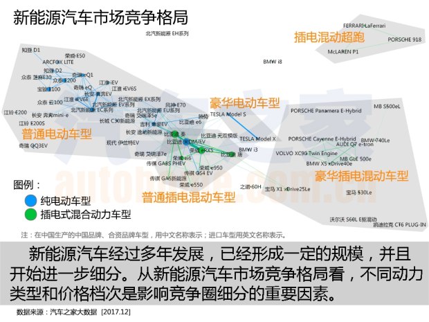 汽車市場大數(shù)據(jù),汽車江湖大數(shù)據(jù)，中國乘用車市場大數(shù)據(jù)