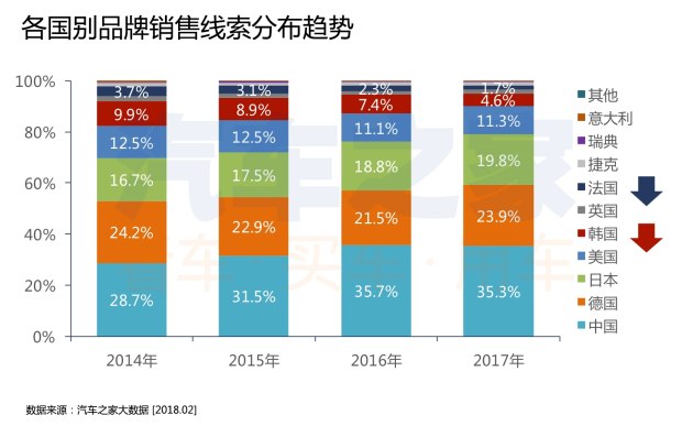 汽车数据,汽车销量