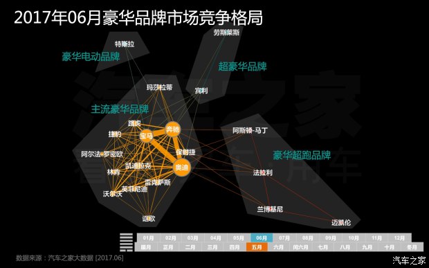 汽车数据,汽车销量