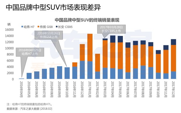 汽车数据,汽车销量