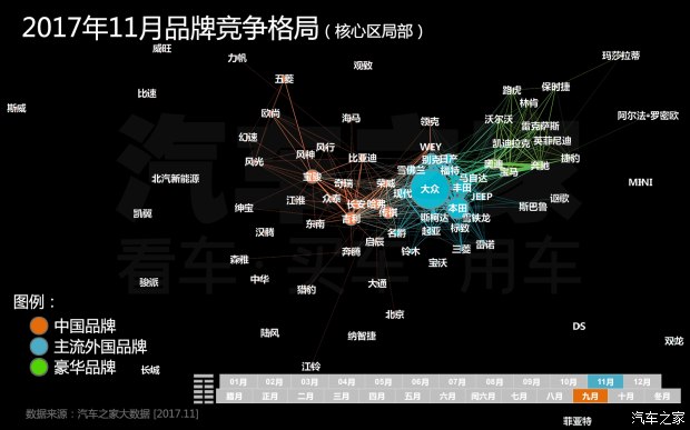 汽车数据,汽车销量