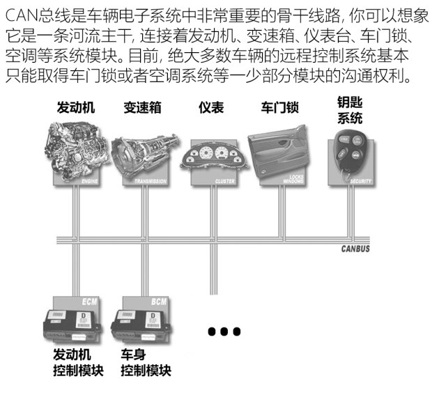 奔驰定速巡航失效,奔驰高速狂奔