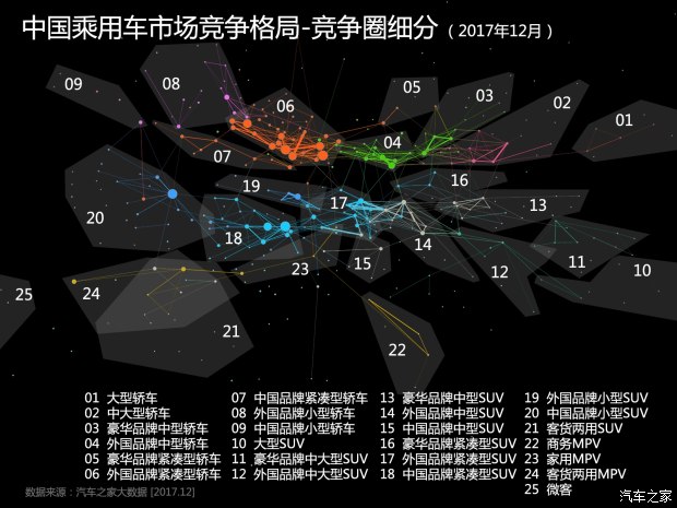 汽车数据,汽车销量